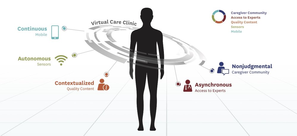 VCC Infographic