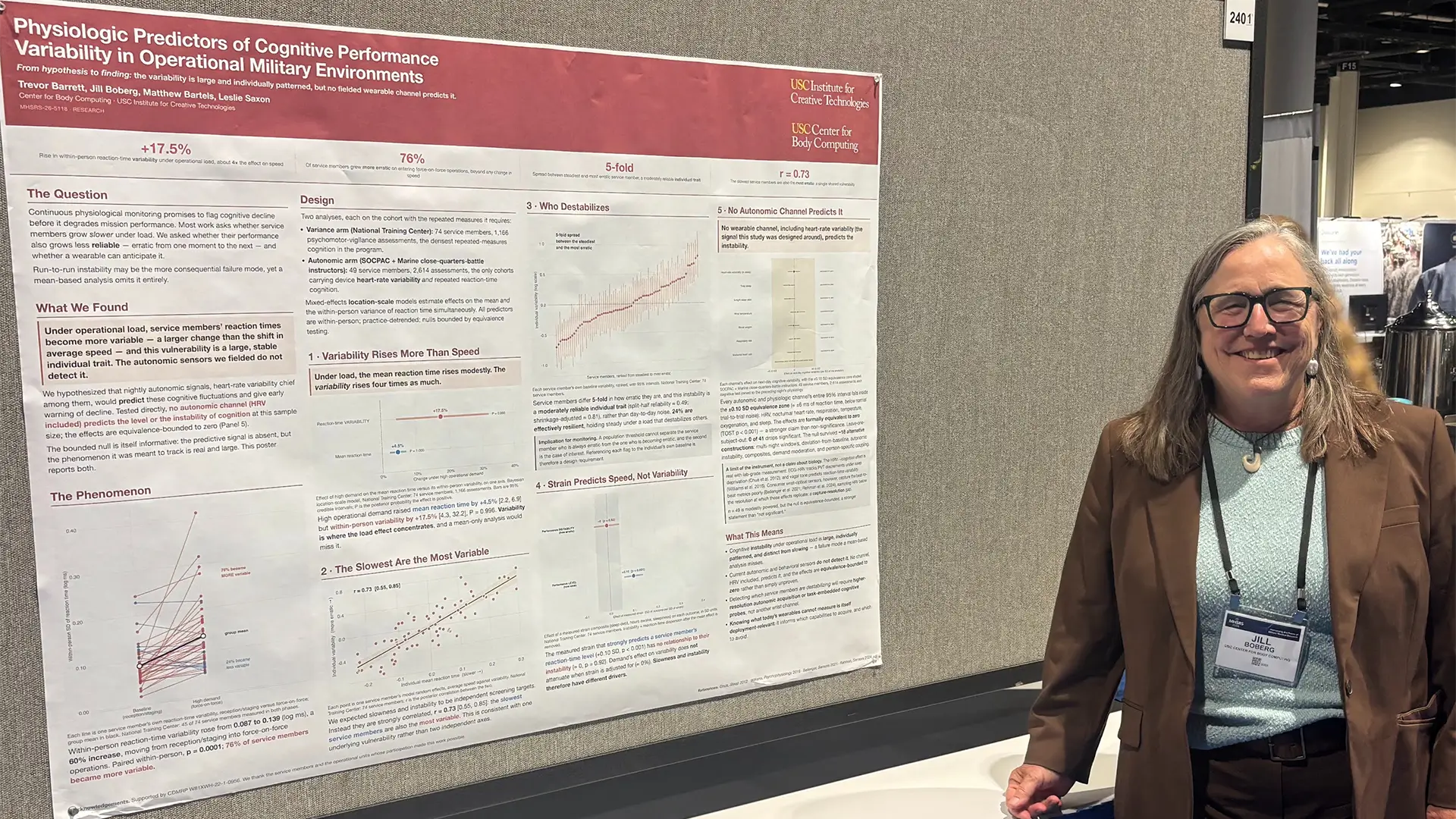 Research poster titled Physiologic Predictors of Cognitive Performance Variability in Operational Military Environments, presented at MHSRS 2026. Five panels present the rise in reaction-time variability under load, its correlation with average speed, individual differences in instability, and a null result for autonomic prediction.