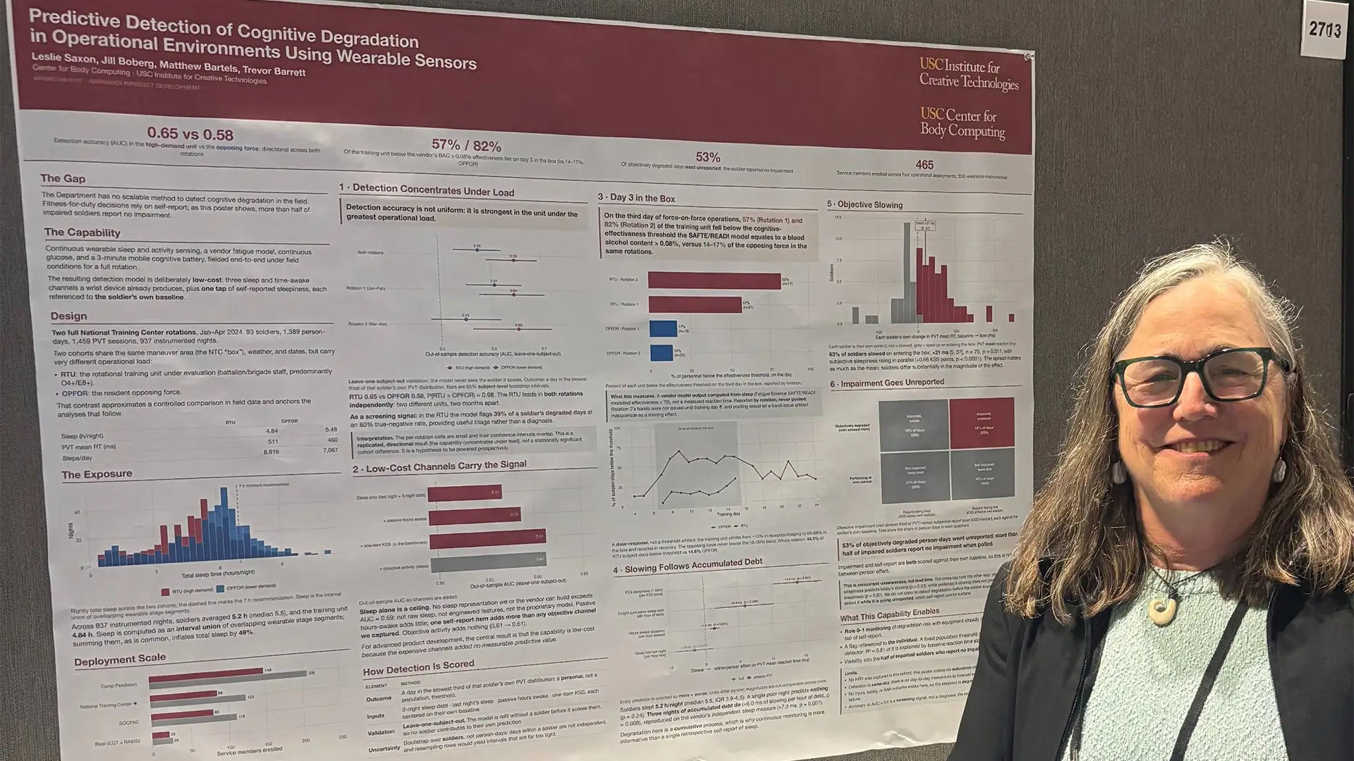 Research poster titled Predictive Detection of Cognitive Degradation in Operational Environments Using Wearable Sensors, presented at MHSRS 2026. Six panels present detection accuracy, sleep and cognitive measures, and the gap between objective impairment and self-report across two National Training Center rotations.